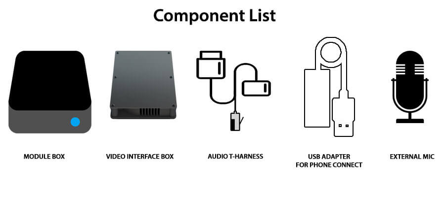 component list