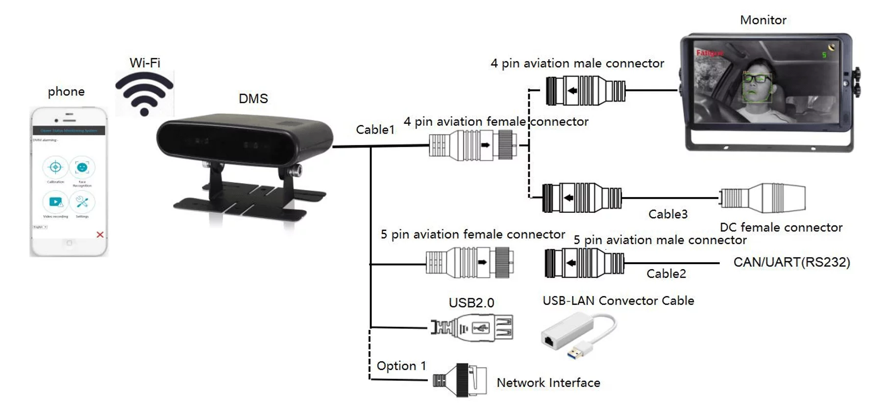 System Connection and Cable Definition